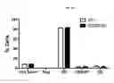 Fig. 60 - Systems and methods for sequencing T cell receptors and uses thereof