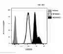 Fig. 66 - Systems and methods for sequencing T cell receptors and uses thereof