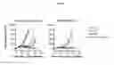 Fig. 67 - Systems and methods for sequencing T cell receptors and uses thereof