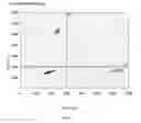 Fig. 07 - Diagnostic test system for specific, sensitive and reproducible detection of circulating nucleic acids in whole blood