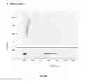 Fig. 09 - Diagnostic test system for specific, sensitive and reproducible detection of circulating nucleic acids in whole blood