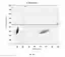 Fig. 16 - Diagnostic test system for specific, sensitive and reproducible detection of circulating nucleic acids in whole blood
