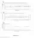 Fig. 28 - Diagnostic test system for specific, sensitive and reproducible detection of circulating nucleic acids in whole blood