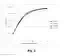 Fig. 04 - METHODS OF INHIBITING AA9 LYTIC POLYSACCHARIDE MONOOXYGENASE CATALYZED INACTIVATION OF ENZYME COMPOSITIONS