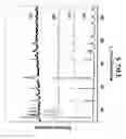 Fig. 07 - Process for the recovery of rare earth metals from permanent magnets