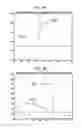 Fig. 06 - Method for estimating oil/gas production using statistical learning models