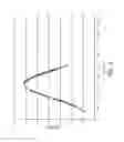 Fig. 08 - Predicting wellbore operation parameters