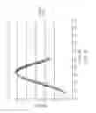 Fig. 09 - Predicting wellbore operation parameters