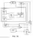Fig. 20 - Method and system for integrated satellite assistance services