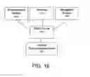 Fig. 22 - Method and system for integrated satellite assistance services