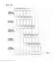 Fig. 06 - Field device and field device management system