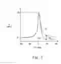 Fig. 08 - Pressure sensor that measures the pressure within a combustion chamber of an internal combustion engine