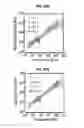 Fig. 15 - Optical trap for rheological characterization of biological materials