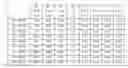 Fig. 03 - Human T cell line assay for evaluating the immunologic identity of glatiramer acetate preparations