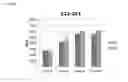 Fig. 10 - Human T cell line assay for evaluating the immunologic identity of glatiramer acetate preparations