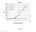 Fig. 16 - Human T cell line assay for evaluating the immunologic identity of glatiramer acetate preparations