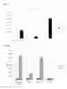 Fig. 22 - Human T cell line assay for evaluating the immunologic identity of glatiramer acetate preparations