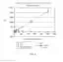 Fig. 02 - COMPOSITIONS AND ASSAYS FOR DETERMINING CELL VIABILITY