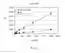 Fig. 06 - COMPOSITIONS AND ASSAYS FOR DETERMINING CELL VIABILITY