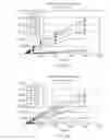 Fig. 07 - COMPOSITIONS AND ASSAYS FOR DETERMINING CELL VIABILITY