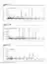 Fig. 02 - Detection and quantification of polypeptides in plants without a reference standard by mass spectrometry