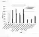 Fig. 10 - Methods for analysing a urine sample