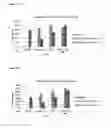 Fig. 19 - Methods for analysing a urine sample