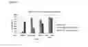 Fig. 20 - Methods for analysing a urine sample