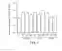 Fig. 09 - HDL THERAPY MARKERS