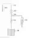 Fig. 02 - Dispensing device