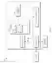 Fig. 06 - Scan chain latency reduction