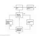 Fig. 02 - Touchscreen remote input device