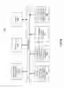 Fig. 09 - Mechanism to avoid unintentional user interaction with a convertible mobile device during conversion