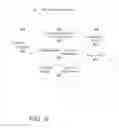 Fig. 07 - Related tasks and tasklets for search