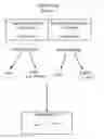 Fig. 01 - Visual representation of network-discovered components
