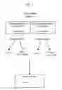 Fig. 04 - Visual representation of network-discovered components