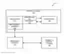 Fig. 01 - Distributed virtual block storage network