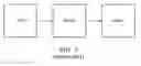 Fig. 02 - Transitioning between 2D and stereoscopic 3D webpage presentation