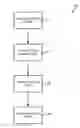Fig. 01 - System and method for automated computer system diagnosis and repair