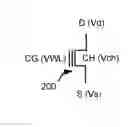 Fig. 01 - First read solution for memory