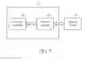 Fig. 06 - Method of phase calibration for double data rate memory interface and related system