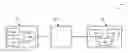 Fig. 01 - Performance diagnostics via offline replay
