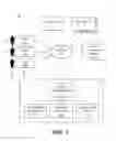 Fig. 02 - Curriculum creation using cognitive computing