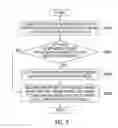 Fig. 09 - METHOD FOR EXTENDING AND SHRINKING VOLUME FOR DISTRIBUTED FILE SYSTEM BASED ON TORUS NETWORK AND APPARATUS USING THE SAME