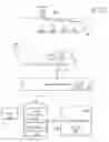 Fig. 01 - CONTROLLING CREATION/ACCESS OF PHYSICALLY SENSES FEATURES