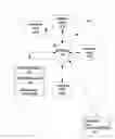 Fig. 01 - Operator fusion management in a stream computing environment