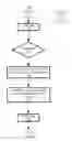 Fig. 08 - Operator fusion management in a stream computing environment