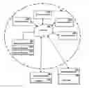 Fig. 01 - Reducing flow delays in a data streaming application caused by lookup operations
