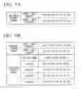 Fig. 06 - DISTRIBUTED DATABASE SYSTEM AND DISTRIBUTED DATA PROCESSING METHOD
