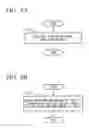 Fig. 08 - DISTRIBUTED DATABASE SYSTEM AND DISTRIBUTED DATA PROCESSING METHOD